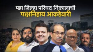 Maharashtra ZP results 2026