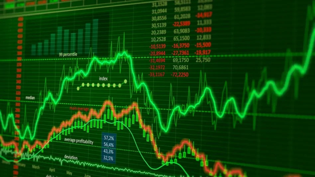 Share Market